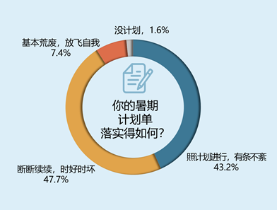 �˳����L(f��ng)�߿�������^(gu��)�ÝM(m��n)�� 62.7%�J(r��n)���D(zhu��n)׃�đB(t��i)����Ҫ